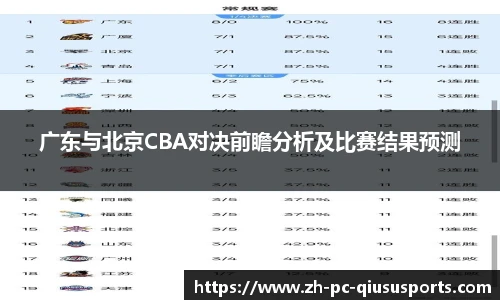 广东与北京CBA对决前瞻分析及比赛结果预测